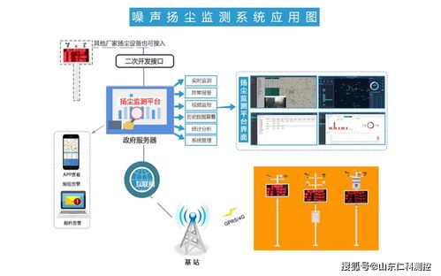 十四五開啟智慧監管新篇章 揚塵環境監測系統的發展方向